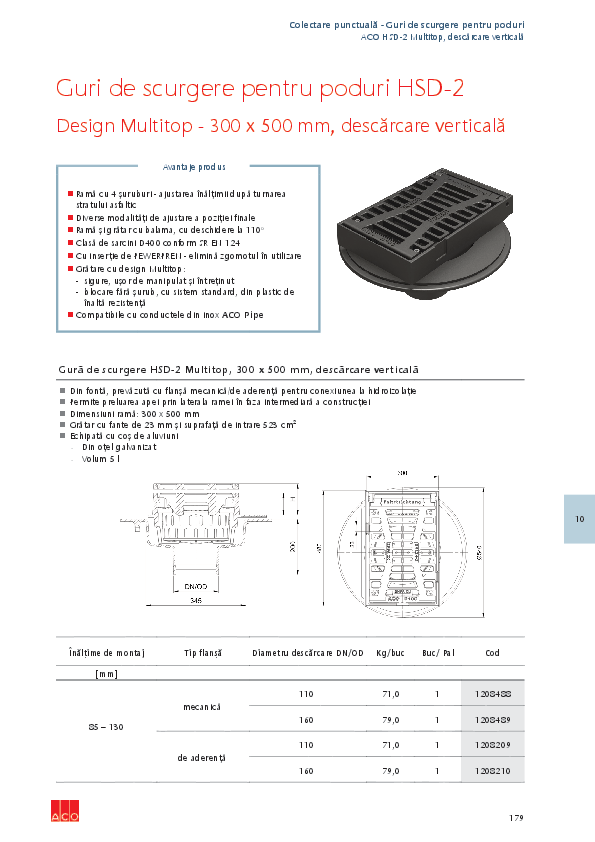 Catalog_tehnic_Guri_de_scurgere_pod_ACO_HSD-2_design_Multitop.pdf