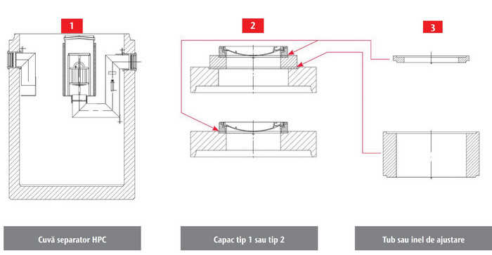 Schema HPC