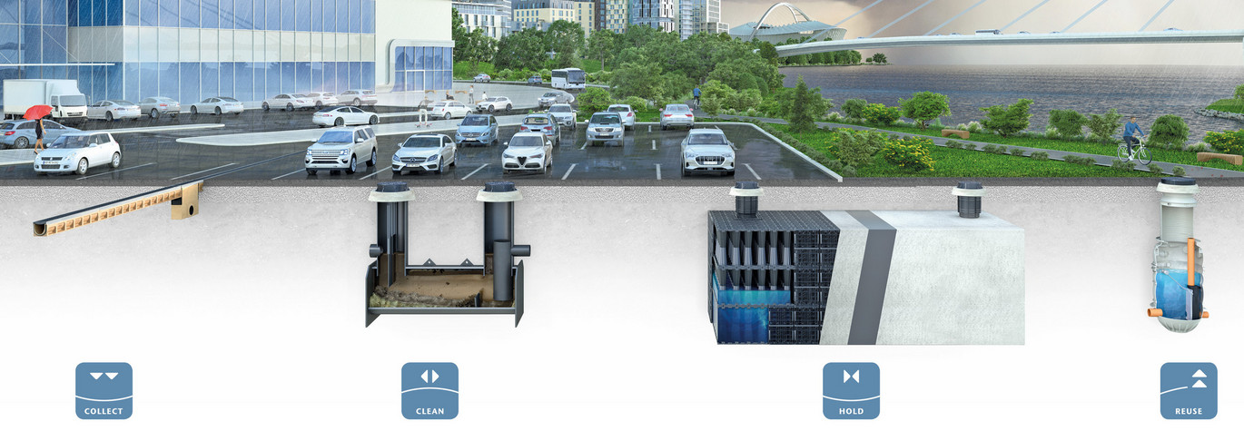 Watercycle Header Site Managementul Apelor Meteorice