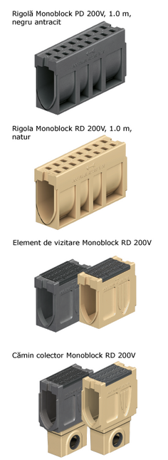 ACO Drain Monoblock RD