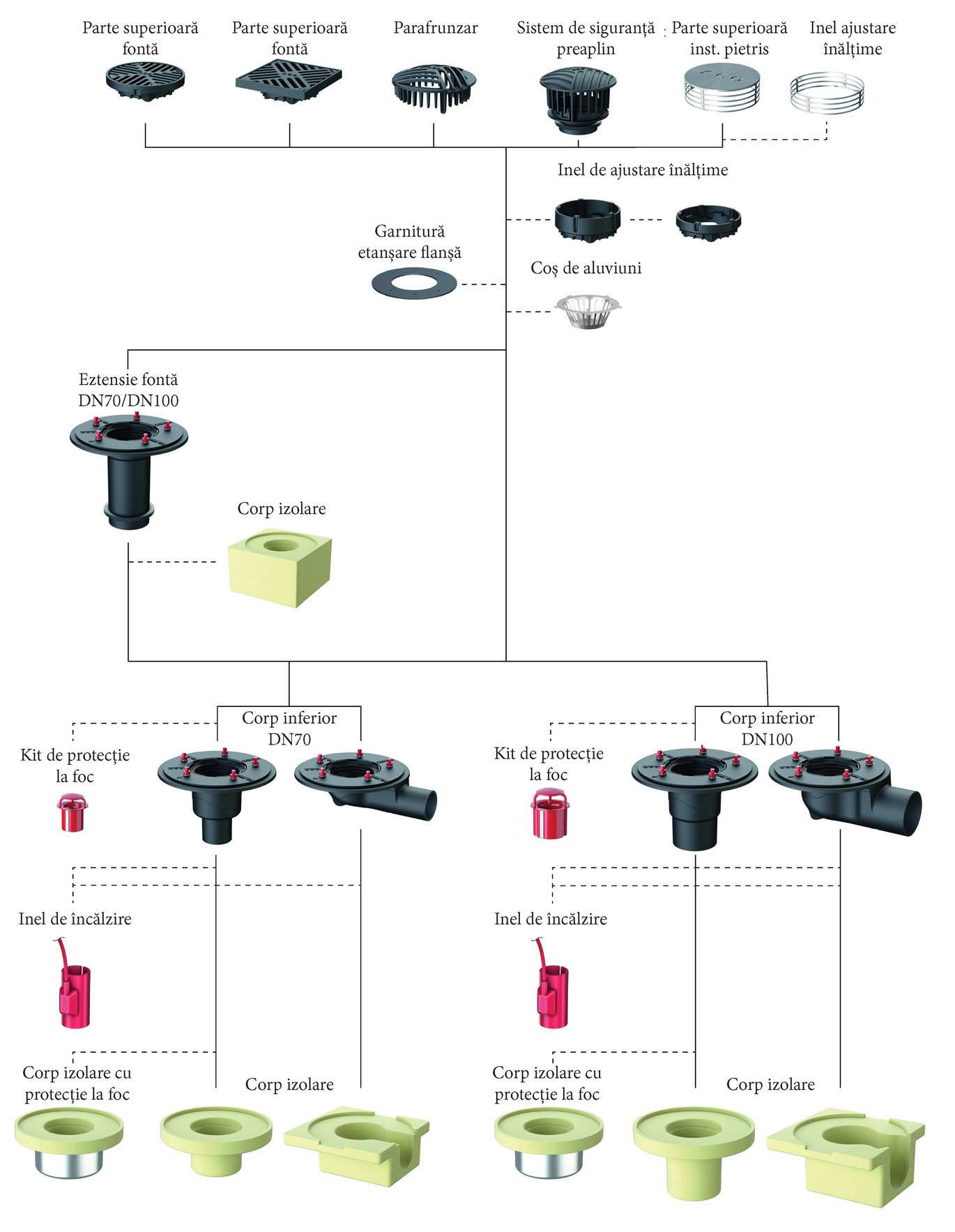 System Overview