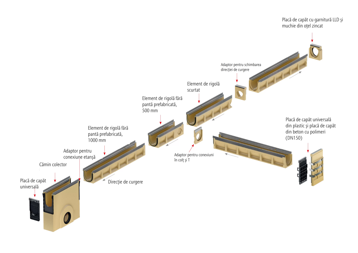 ACO Drain Multiline Seal in