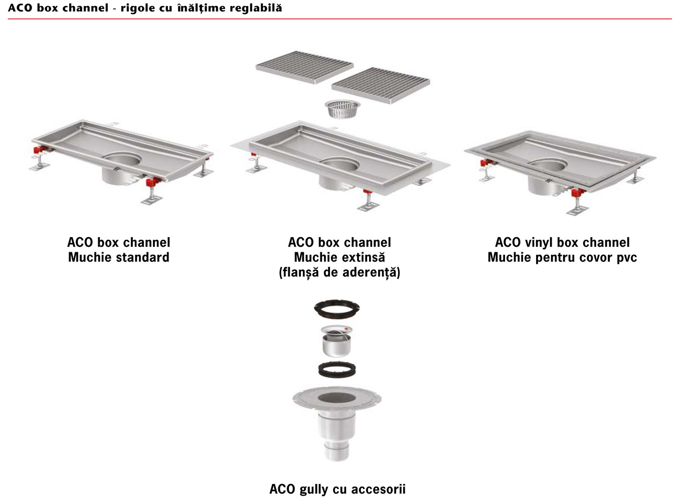 ACO-box-channel-telescopica-prezentare-sistem