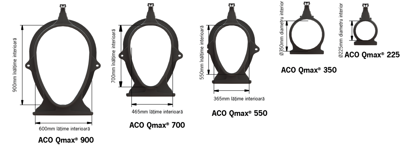 Dimensiuni-qmax