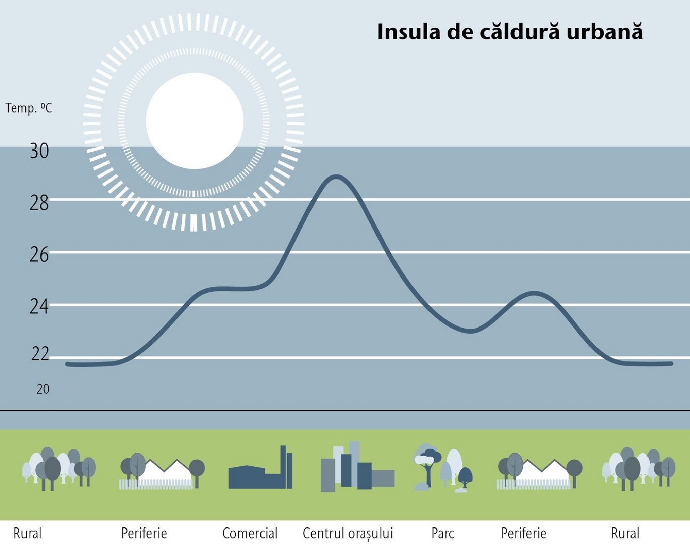 Insula Urbana