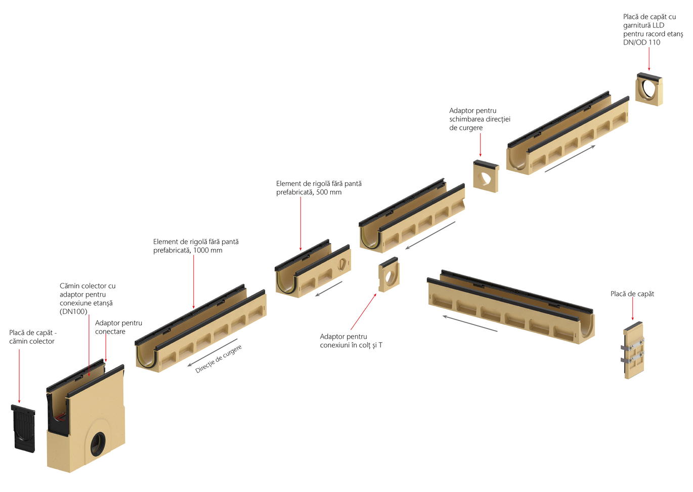 ACO PowerDrain Seal in