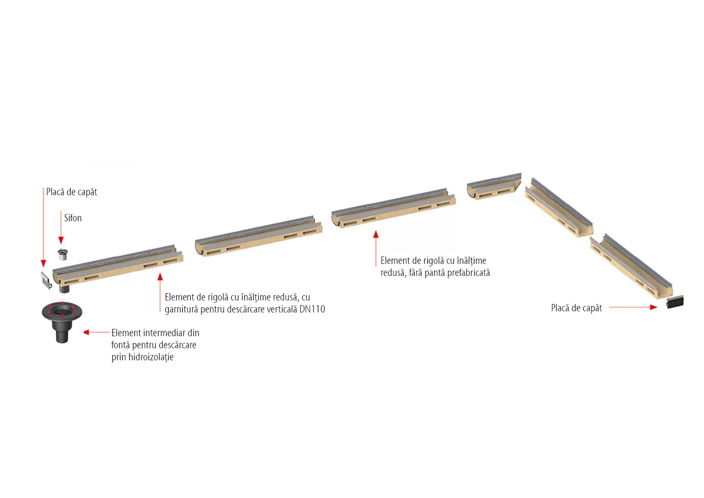 ACO Drain Multiline Seal in cu înălțime redusă