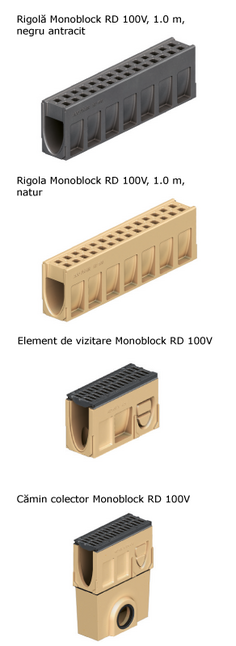 ACO Drain Monoblock RD