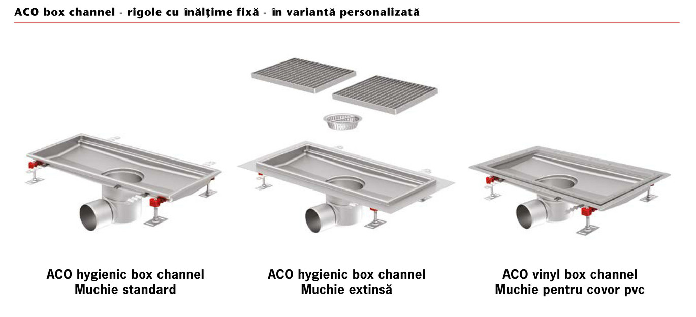 ACO-box-channel-inaltime-fixa-prezentare-sistem