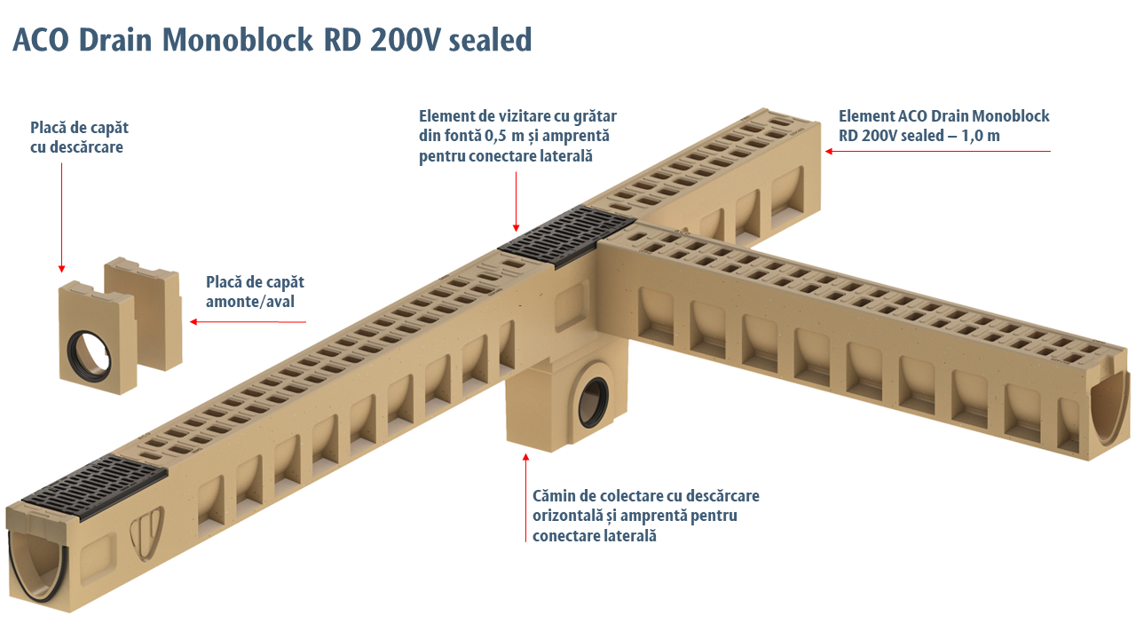 ACO Drain Monoblock RD V200 Sealed