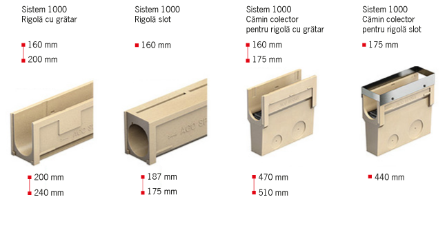 Aco-sport-dimensiuni Sistem1000
