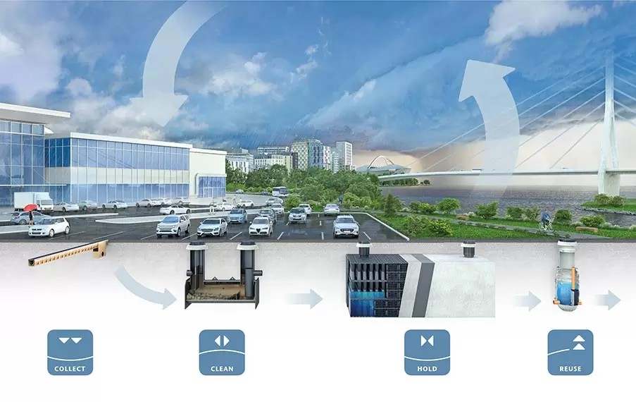 Rendering-watercycle-parkplatz-ACO 903x570