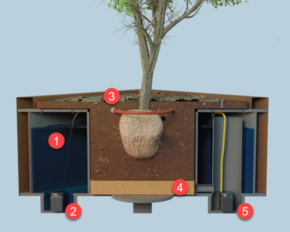 ACO ClimateBoxx Functionare