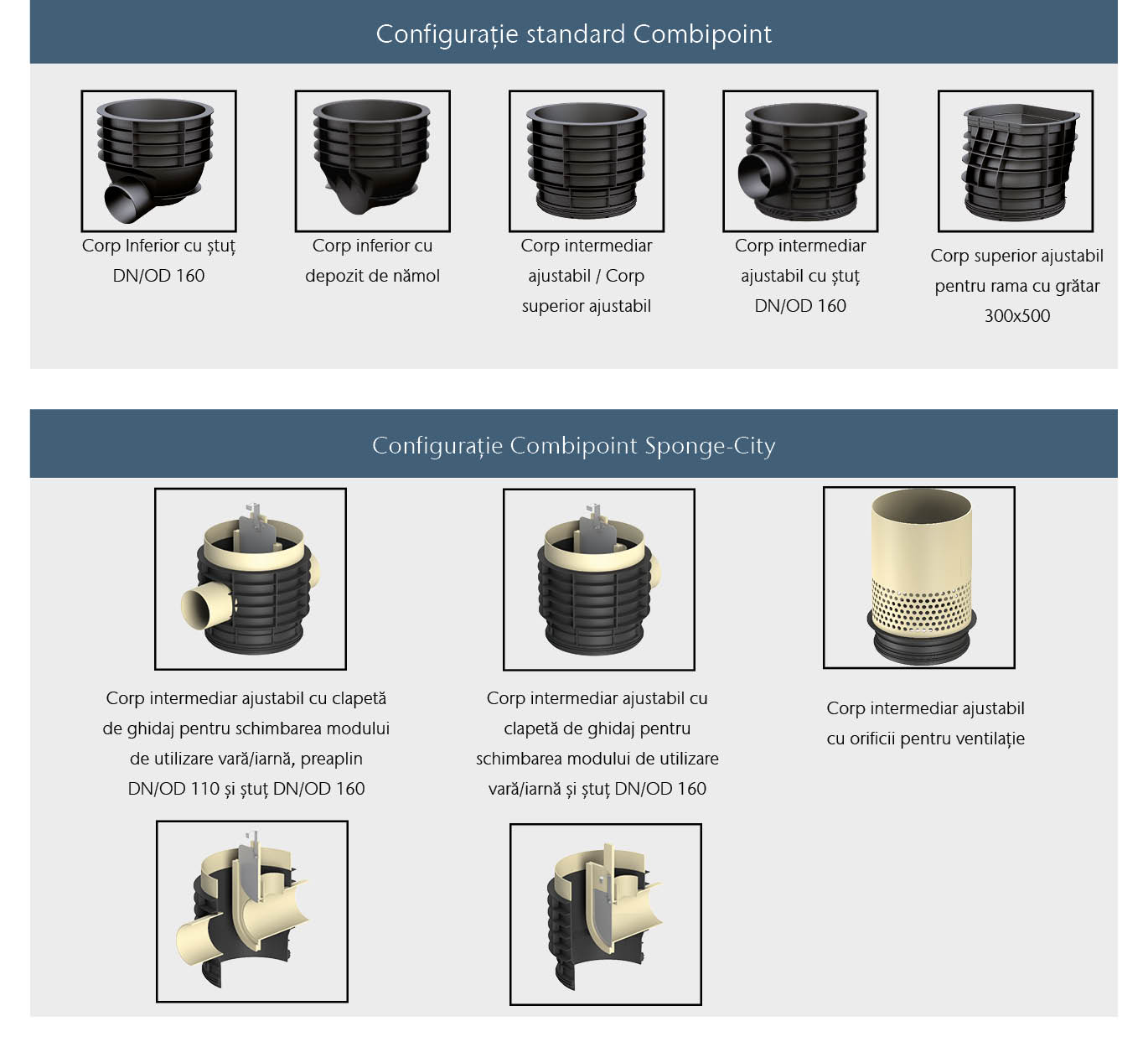 Configuratie Combipoint Sponge City